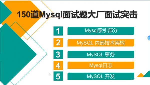 150道Mysql大厂面试题突击， 22年11月新版面试视频培训课程-办公模板库