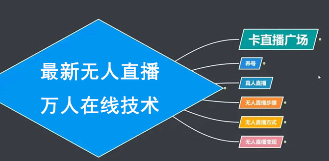 臻曦无人直播 万人在线技术-办公模板库