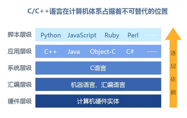 传智博客：C语言/C++(32期)+黑马程序员：全栈培训班(完整版课程)-办公模板库