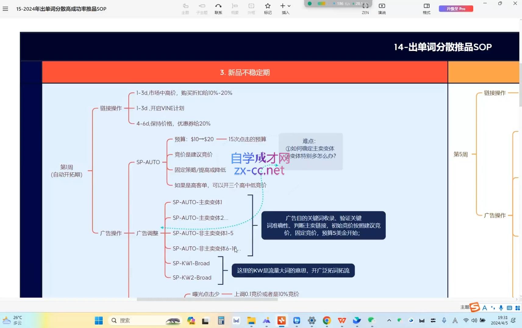 跨境移花宫·亚马逊运营高阶线上课-办公模板库