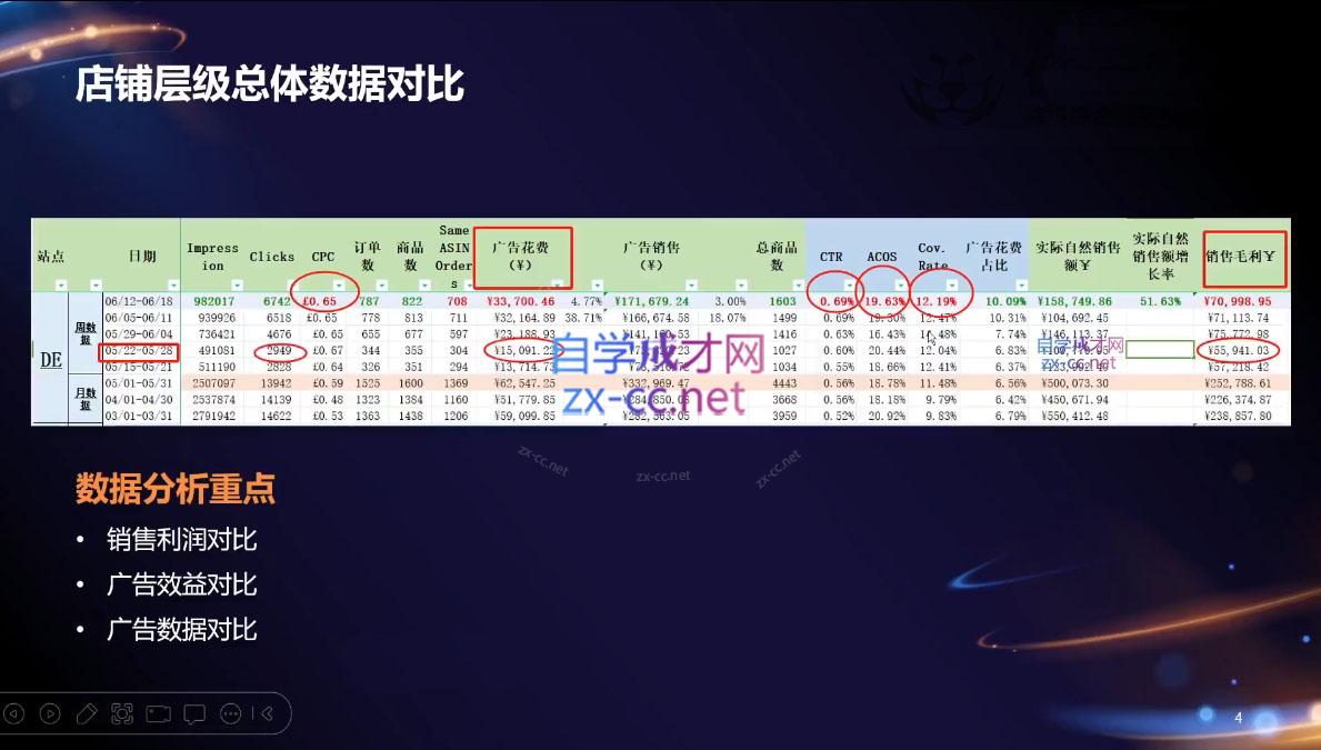 亚马逊爆款广告特训班（23年11月）-办公模板库