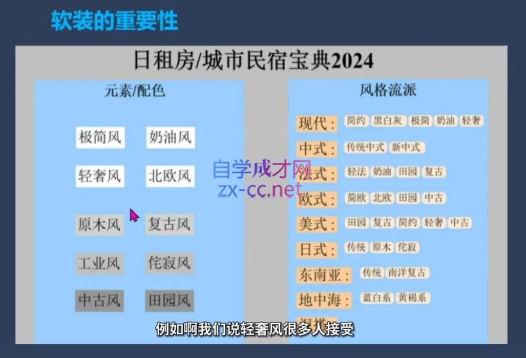 小牛·2024民宿二房东操盘手-办公模板库