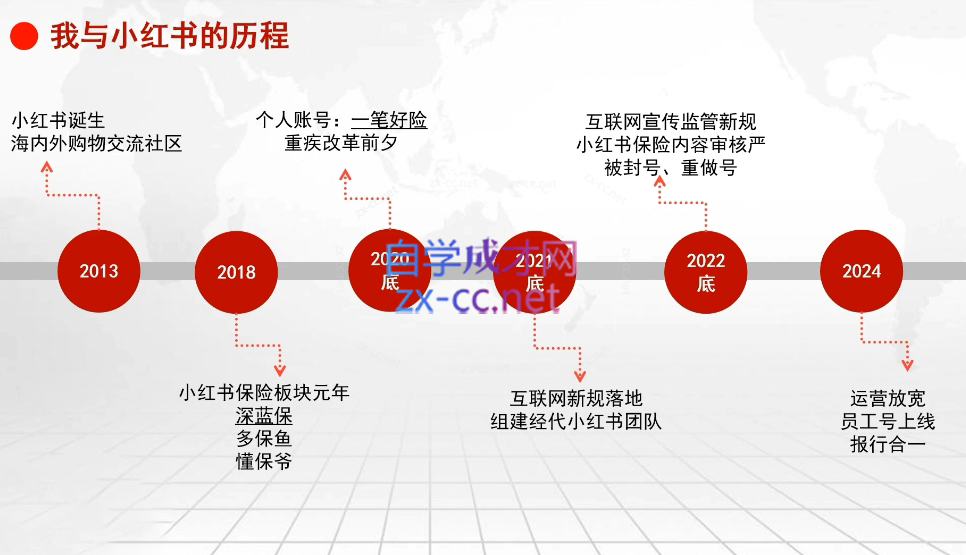 sunny老师·保险人做小红书的流量密码-办公模板库