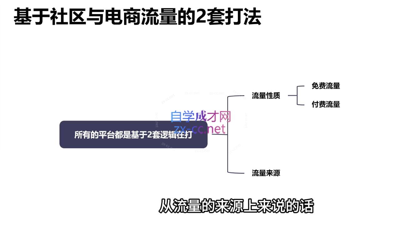 小红书流量课-办公模板库