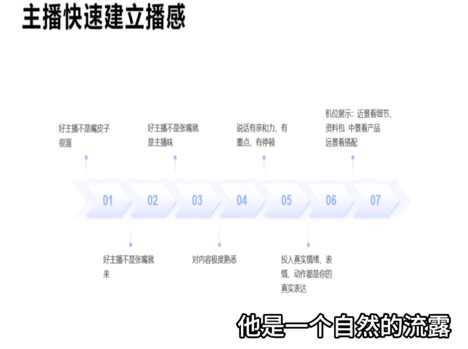 晶姐说直播·直播带货从0-1全流程-办公模板库